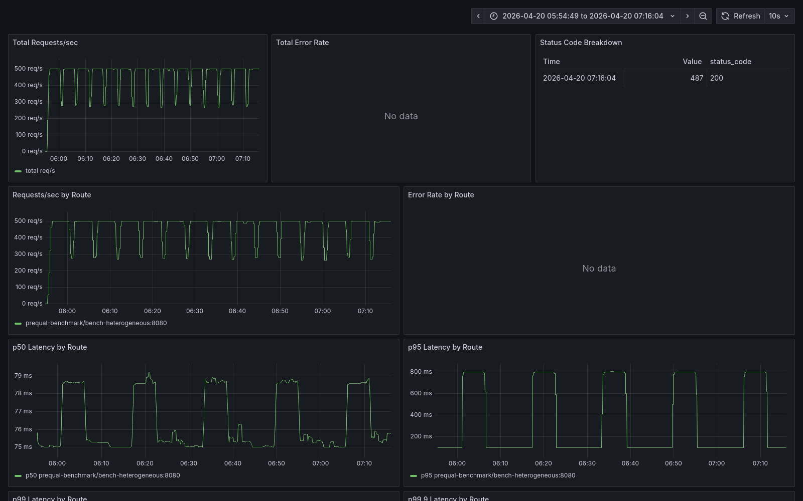 C2 pivot, the moment the algorithm win showed up